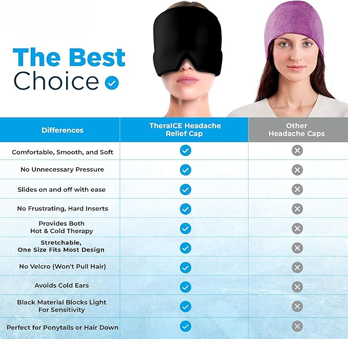 Migraine Relief Gel Cap